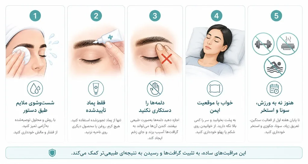 آیین مراقبت هفته اول بعد از کاشت ابرو: شست‌وشوی ملایم، پماد تأییدشده، بدون کندن، خواب ایمن، هنوز نه به ورزش سونا استخر