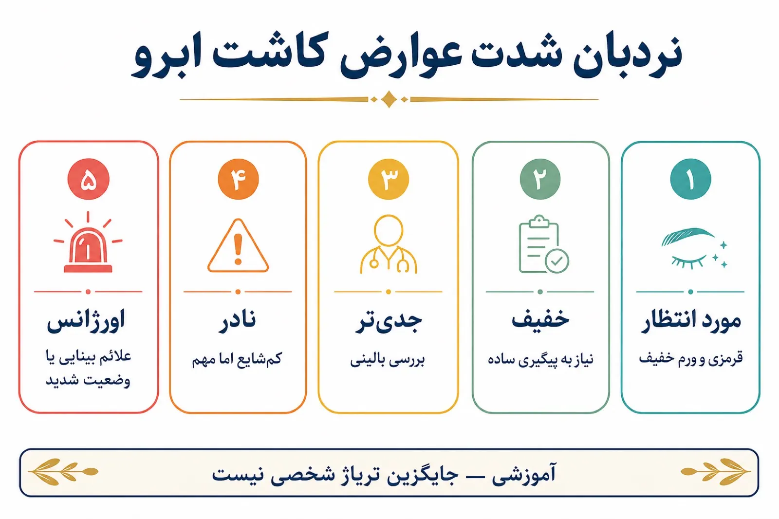 نردبان شدت از عوارض جانبی مورد انتظار کاشت ابرو تا الگوهای اورژانسی