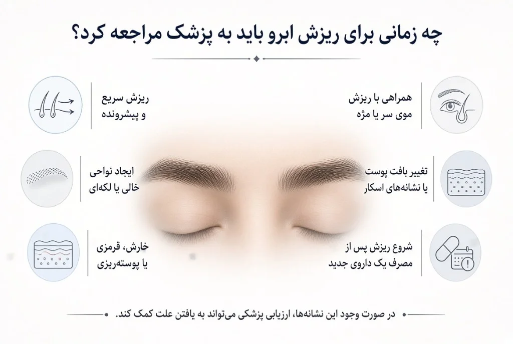 چه زمانی برای ریزش ابرو باید به پزشک مراجعه کرد؟ — اینفوگرافیک آموزشی