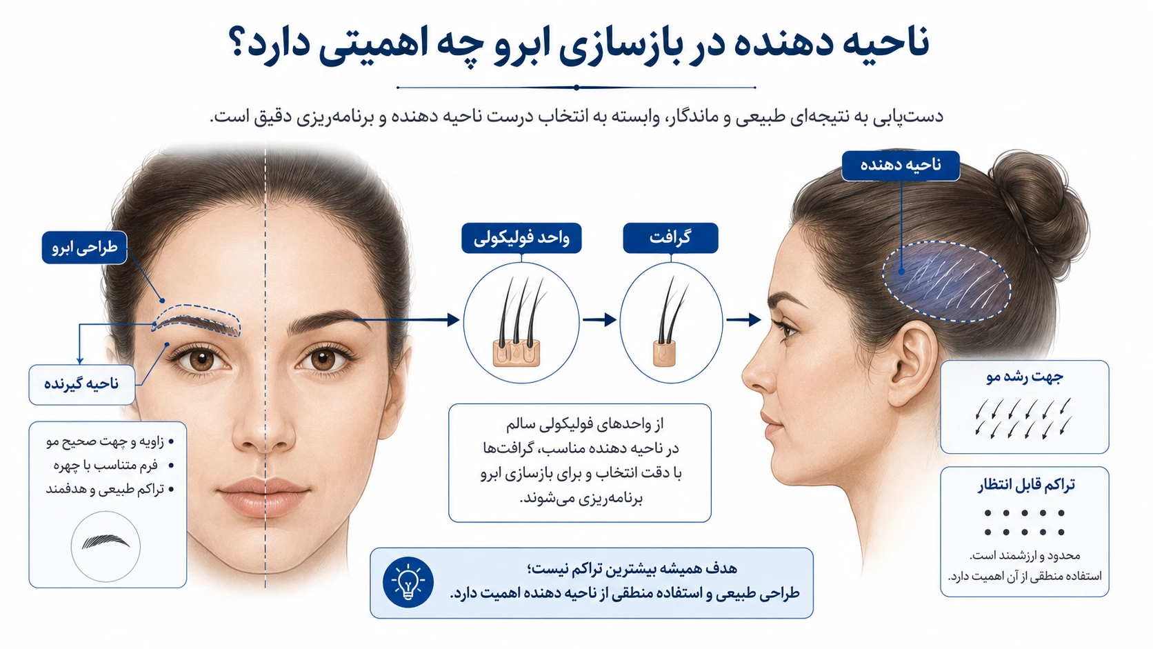 کاشت روی بافت اسکار و سوختگی