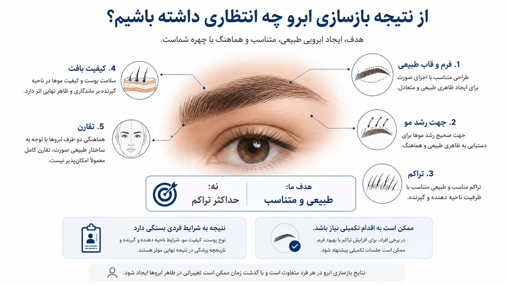 بازسازی در برابر ترمیم کاشت قبلی