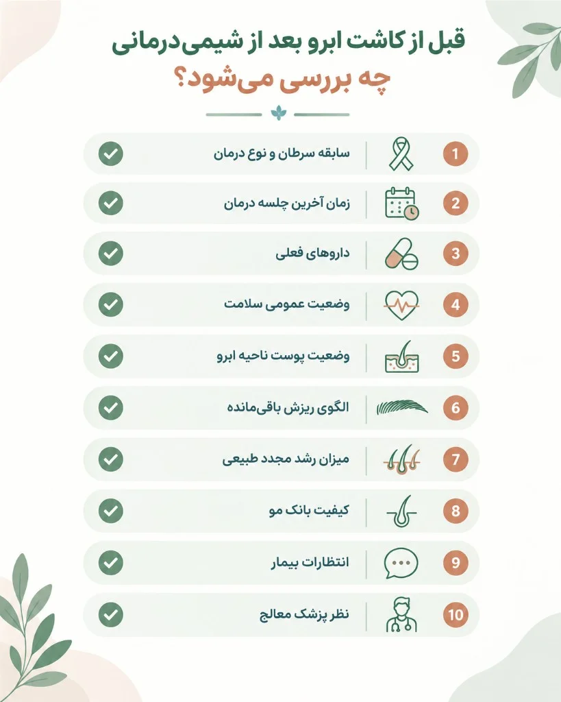 بررسی‌های پیش از کاشت ابرو بعد از شیمی‌درمانی — اینفوگرافیک آموزشی