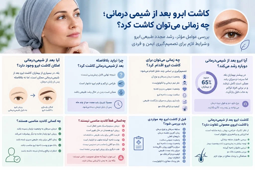 اینفوگرافیک جامع کاشت ابرو بعد از شیمی‌درمانی