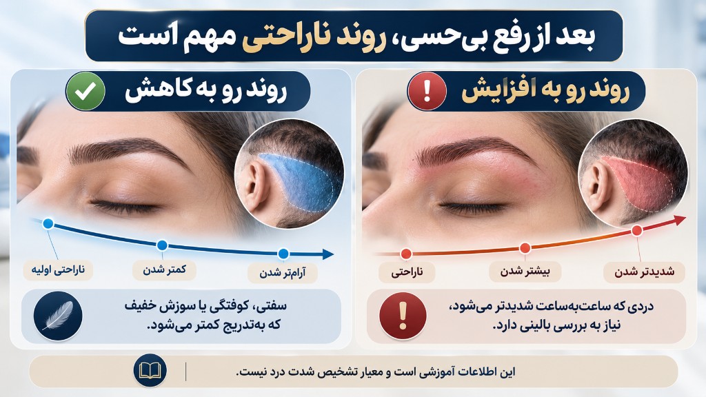 بعد از رفع بی‌حسی، روند ناراحتی مهم است: رو به کاهش در برابر رو به افزایش