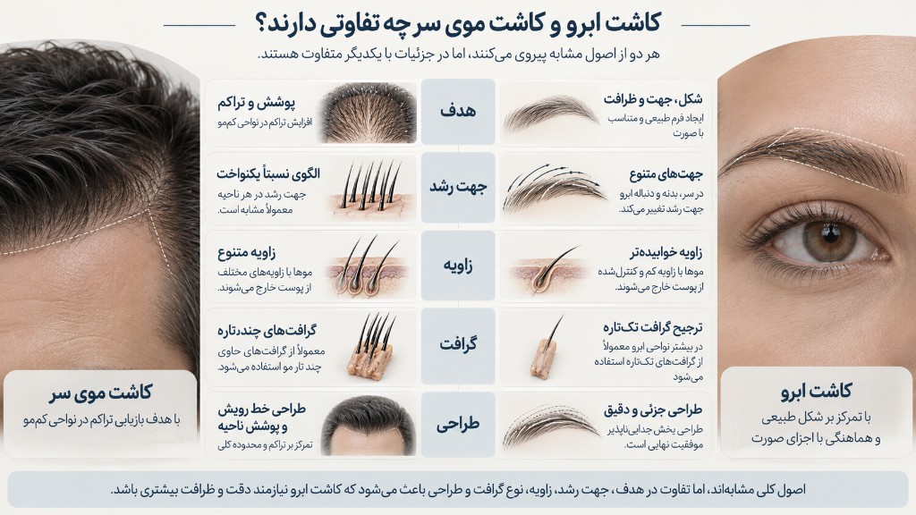 کاشت ابرو و کاشت موی سر چه تفاوتی دارند؟