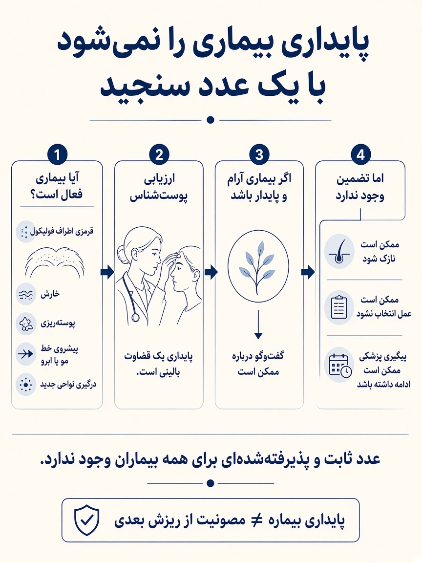 پایداری بیماری قضاوت بالینی است، نه شمارش معکوس