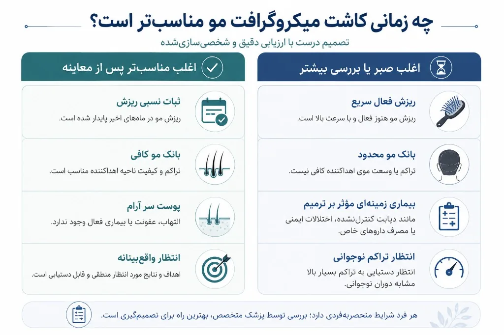 مضامین کاندید مناسب در برابر صبر برای کاشت میکروگرافت: ثبات الگو، بانک مو، سلامت پوست سر، انتظار واقع‌بینانه