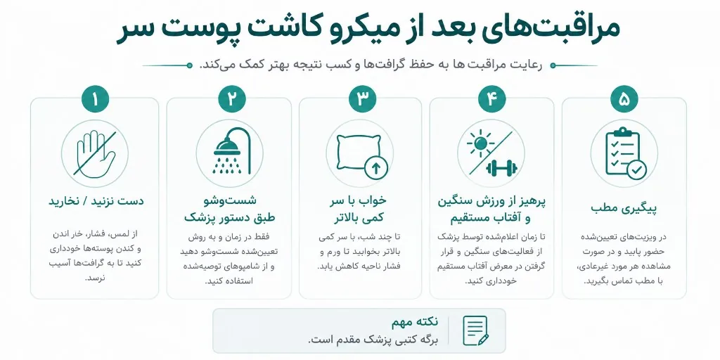 مضامین مراقبت بعد از میکرو کاشت: دست نزنید، شست‌وشو طبق برگه، خواب با سر بالا، محدودیت آفتاب و ورزش، پیگیری
