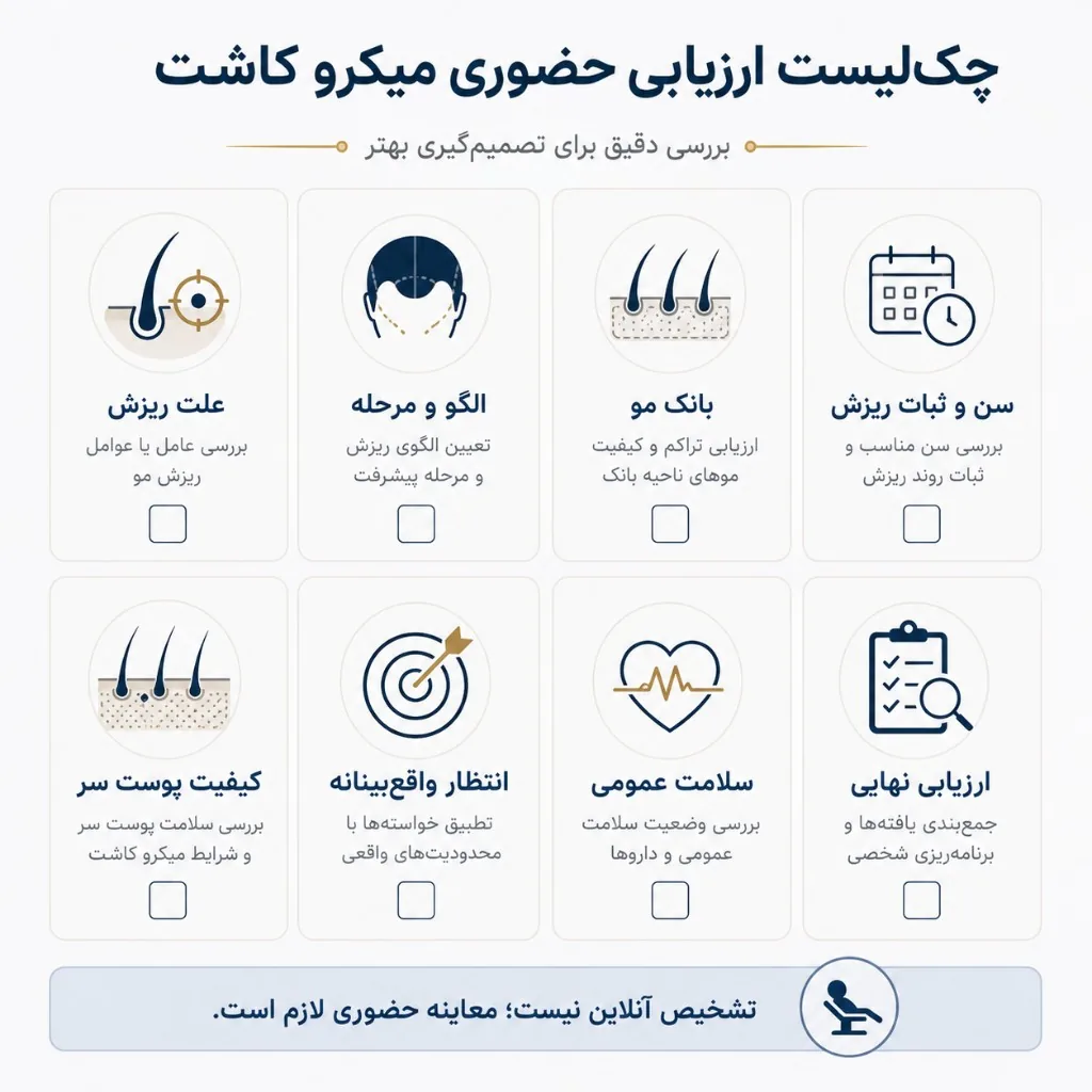 مضامین کاندیداتوری میکرو کاشت: علت ریزش، بانک مو، سن و ثبات، انتظار واقع‌بینانه