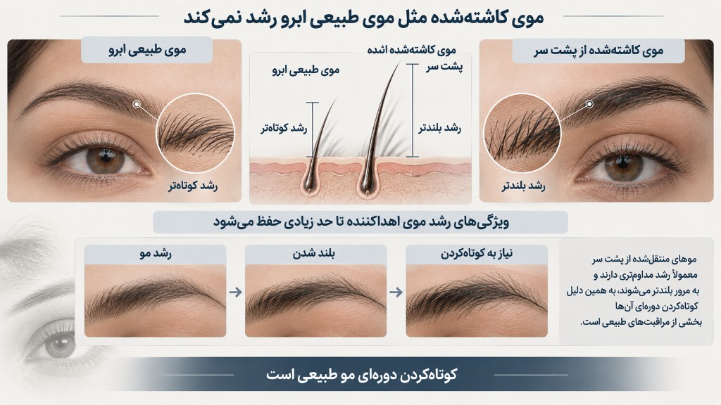 موی کاشته‌شده مثل موی طبیعی ابرو رشد نمی‌کند