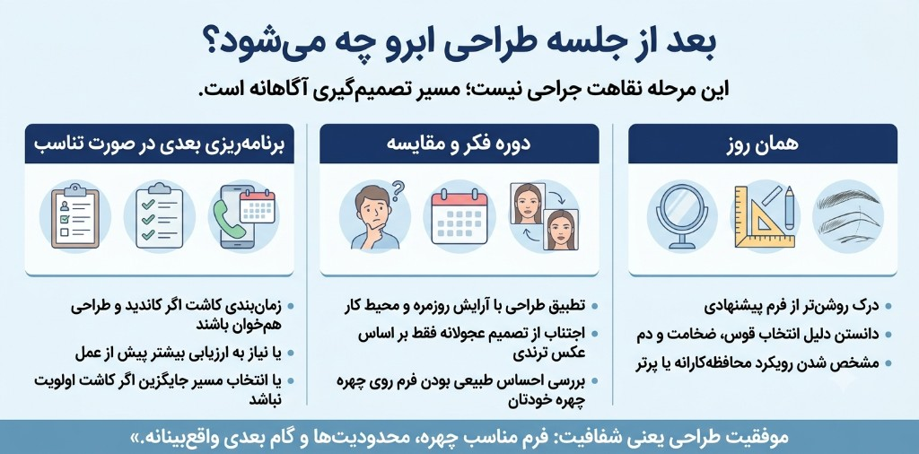مسیر بعد از جلسه طراحی ابرو: جمع‌بندی همان روز، دوره فکر و مقایسه، و برنامه‌ریزی بعدی در صورت تناسب