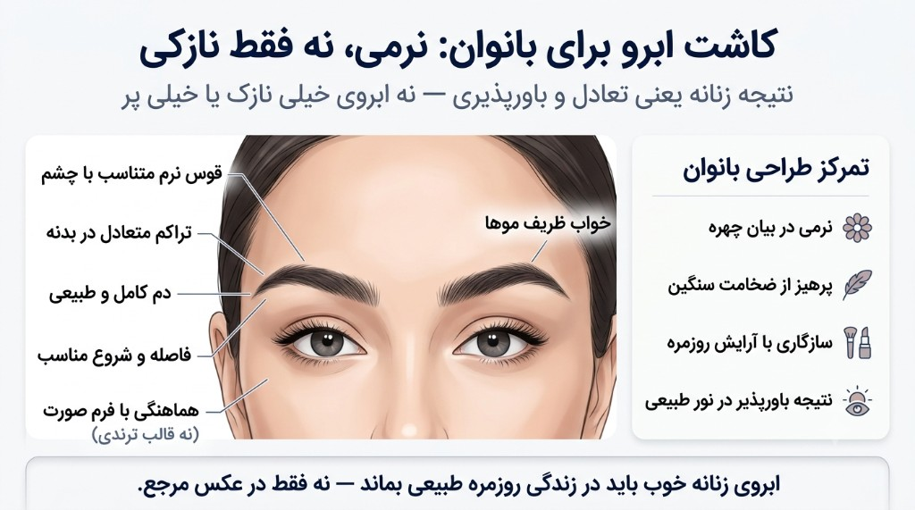 اینفوگرافیک کاشت ابرو برای بانوان: قوس نرم، تراکم متعادل، دم طبیعی، فاصله مناسب، خواب ظریف و هماهنگی با صورت
